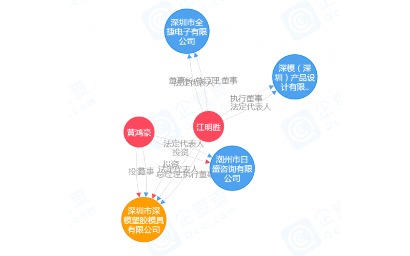 公司的歷史，見證過程的全部，有如穿越